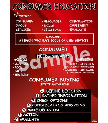 Consumer Education Poster