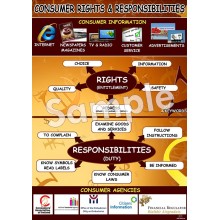 Consumer Rights & Responsibilities Poster