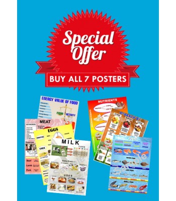 Resource Management - 7 Posters Pack