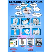 Electrical Appliances Poster