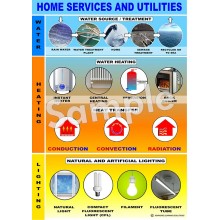 Home Services and Utilities Poster
